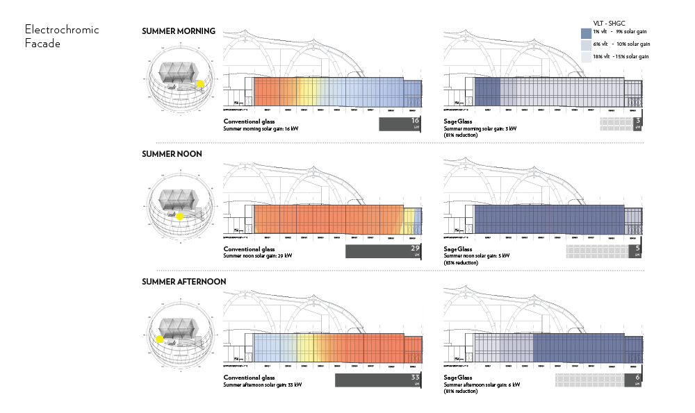 4 the yard at chicago shakespeare theater electrochromic facade