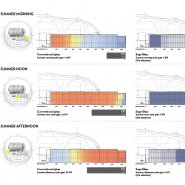 4 the yard at chicago shakespeare theater electrochromic facade